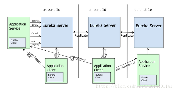 springcloud实战之eureka（一）_2019-11-18-13-35-14.png